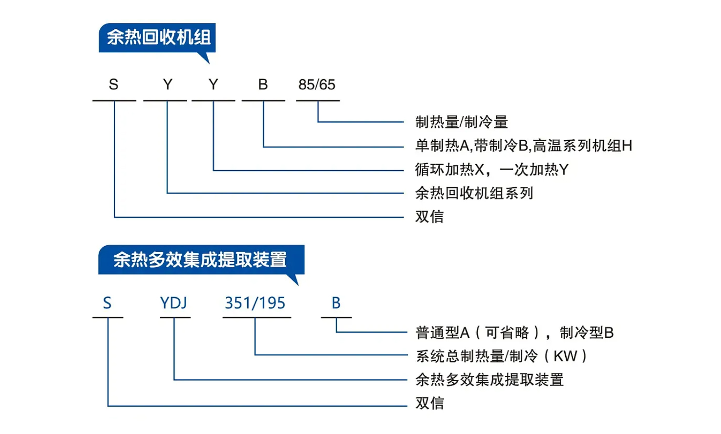 产品型号说明.jpg